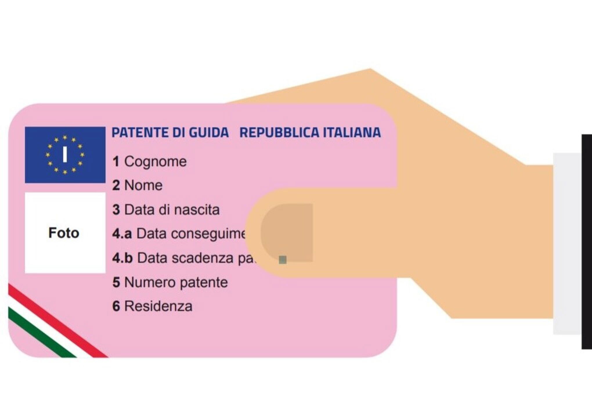 Rinnovo Patente Di Guida Come Rinnovare La Patente Scaduta E Quanto