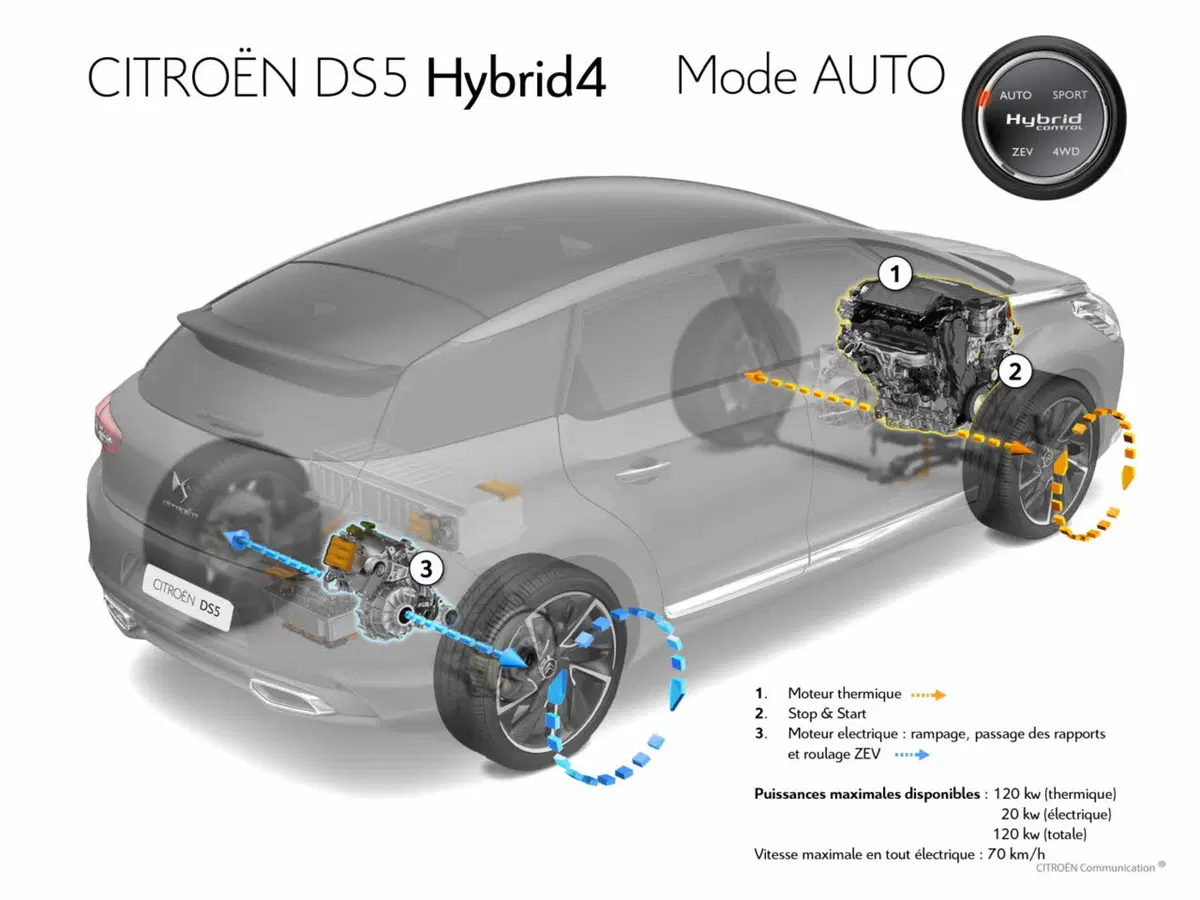 Confronto Heritage, PSA: Citroen DS Vs DS 5 (2)