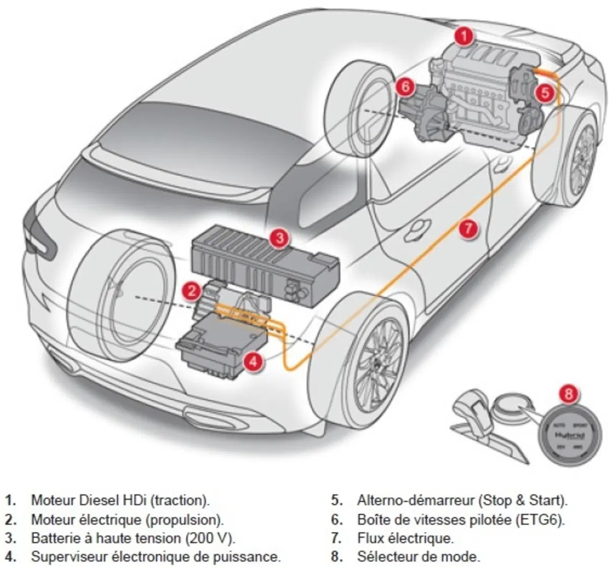 Confronto Heritage, PSA: Citroen DS Vs DS 5 (6)