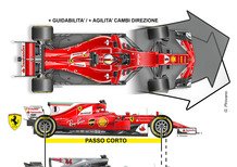 F1, GP Montecarlo 2017: Ferrari, ecco i segreti della doppietta in qualifica