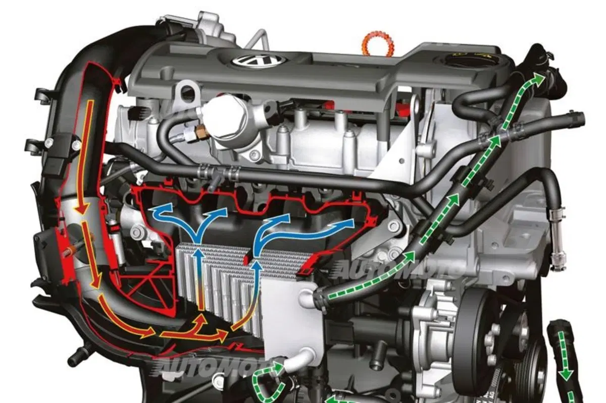 Alla scoperta dei motori turbo: l'intercooler (terza parte) (3)