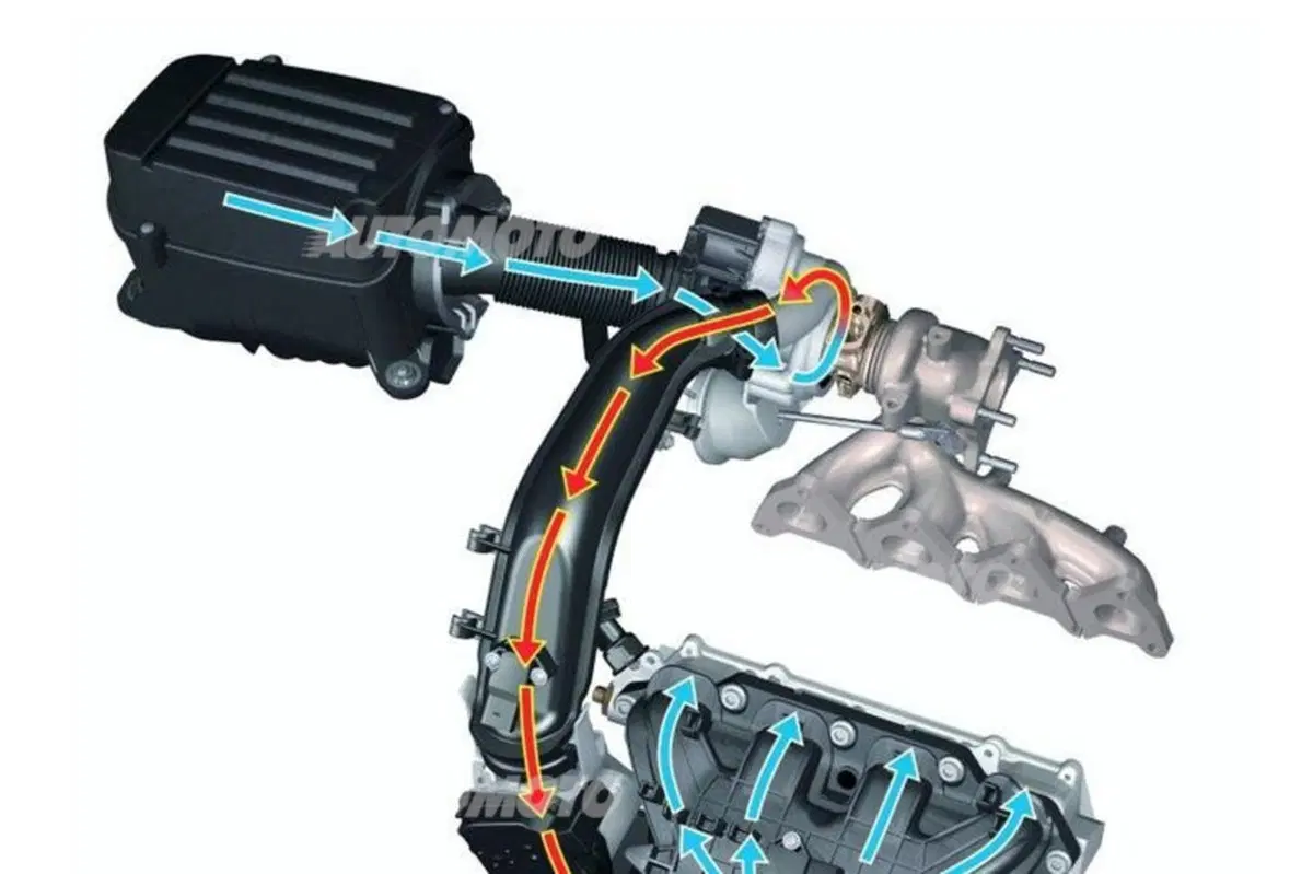 Alla scoperta dei motori turbo: l'intercooler (terza parte) (5)