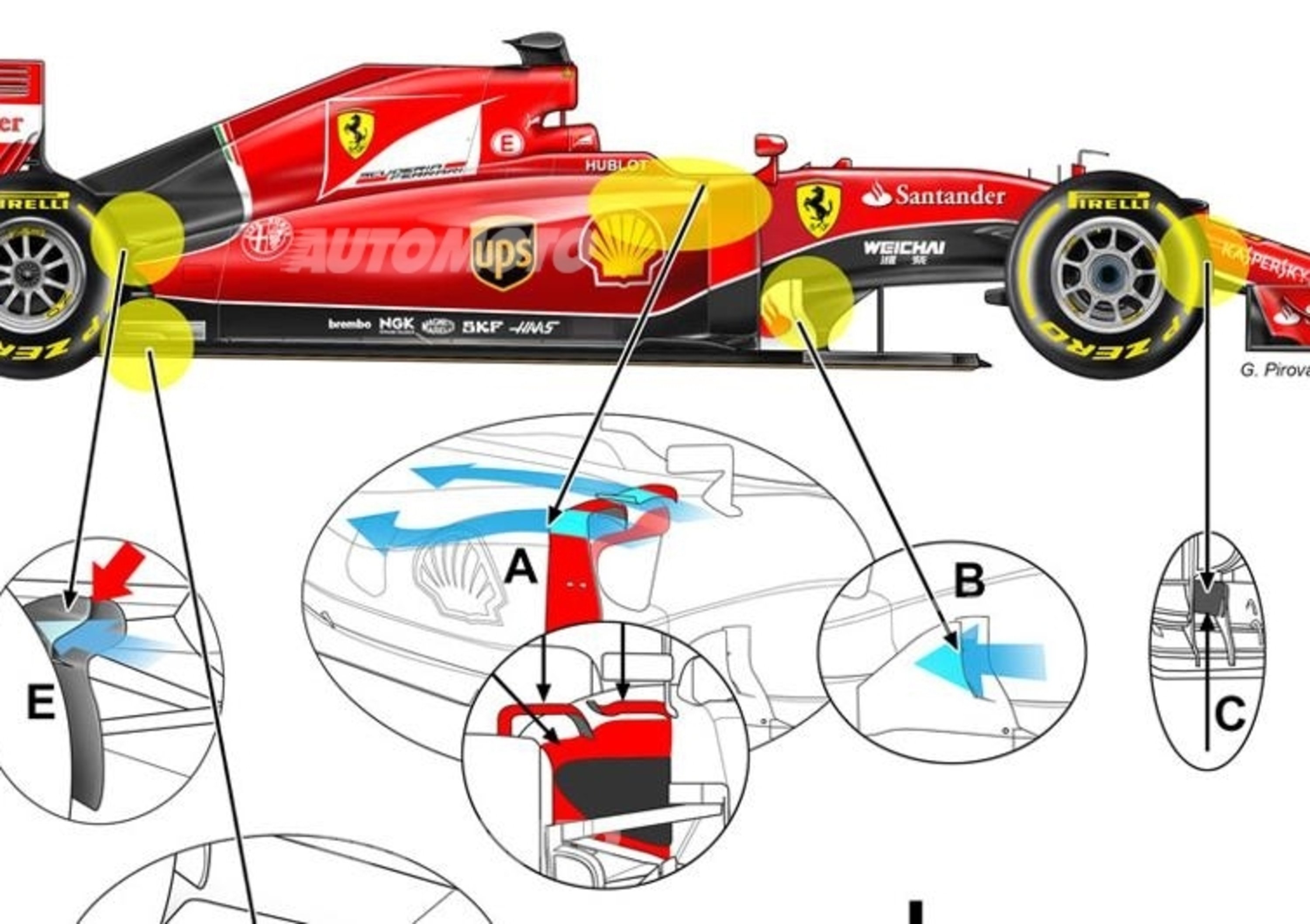 F1, GP di Spagna 2015: come &egrave; cambiata la Ferrari SF-15T a Barcellona