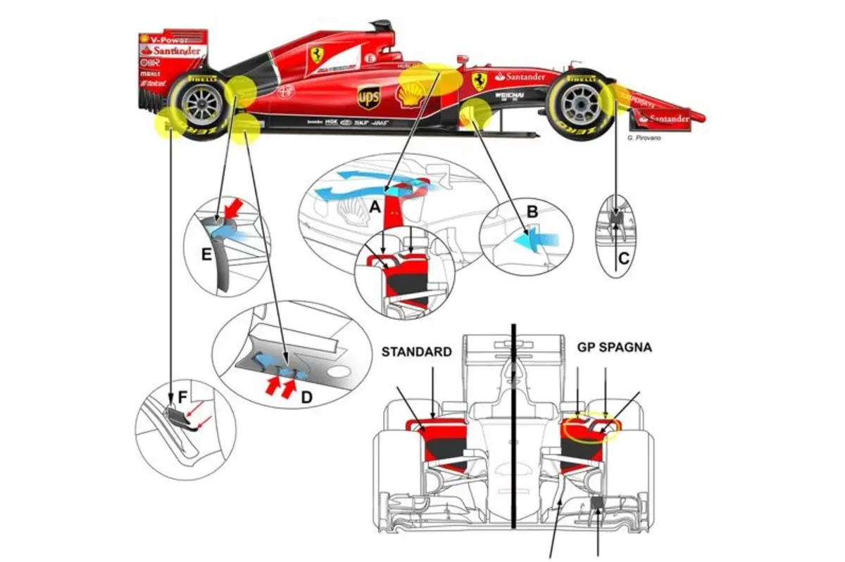 F1, GP di Spagna 2015: come è cambiata la Ferrari SF-15T a Barcellona (2)