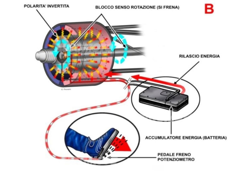 Scoop: il freno elettrico del futuro &egrave; realt&agrave;!