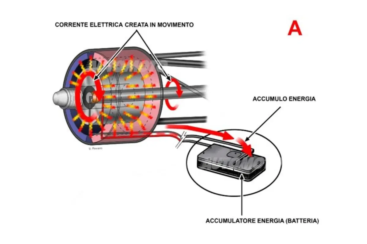 Scoop: il freno elettrico del futuro è realtà!