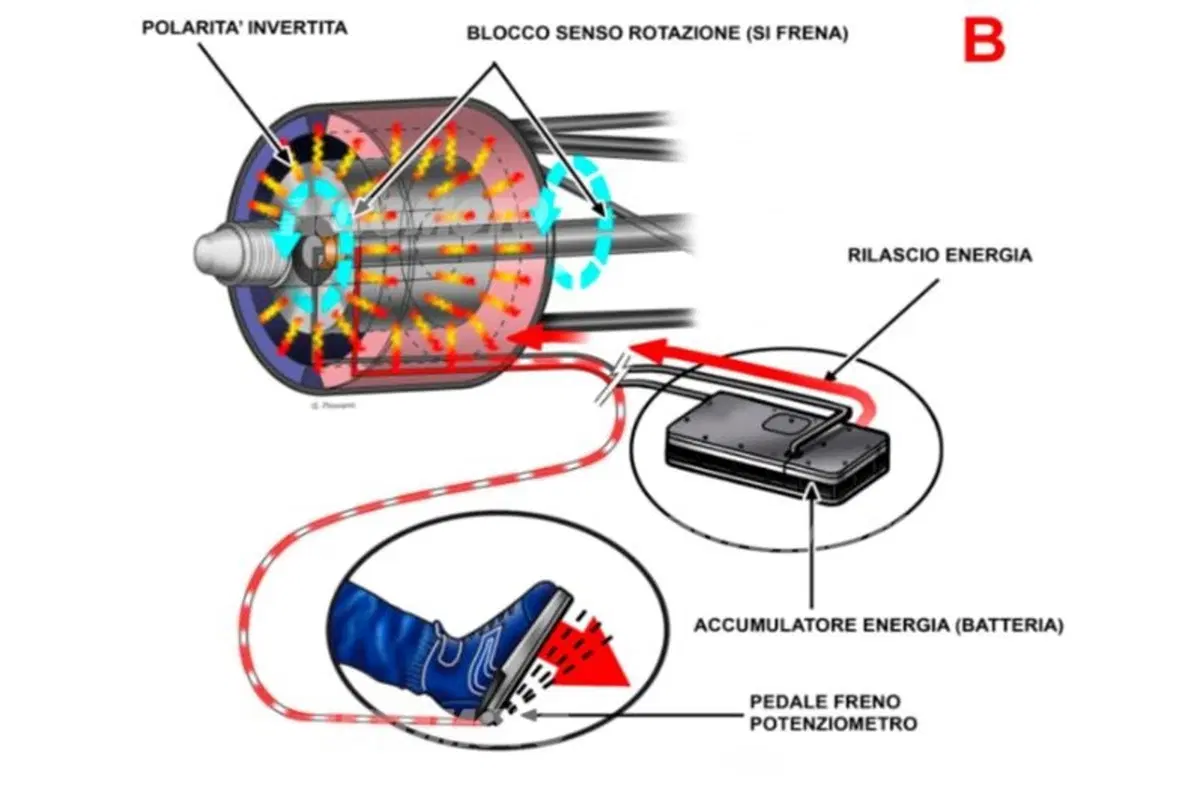 Scoop: il freno elettrico del futuro è realtà! (2)