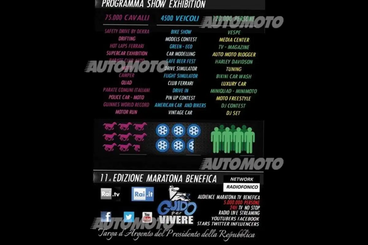 International Motorfest, Imola: per gli amanti di auto e moto (2)