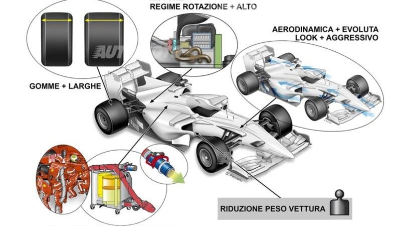 Formula 1 2017: ritorno al futuro