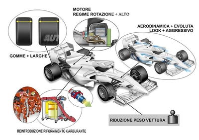 Formula 1 2017: ritorno al futuro