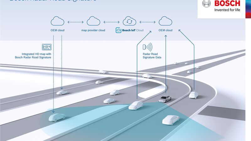 Bosch e TomTom, una mappa radar per la guida autonoma