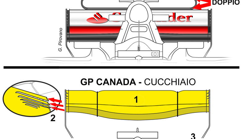 F1, GP Canada 2017: le novit&agrave; tecniche della Ferrari