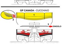 F1, GP Canada 2017: le novità tecniche della Ferrari