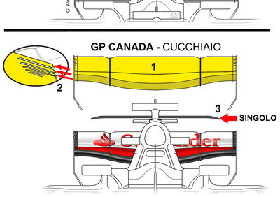 F1, GP Canada 2017: le novità tecniche della Ferrari