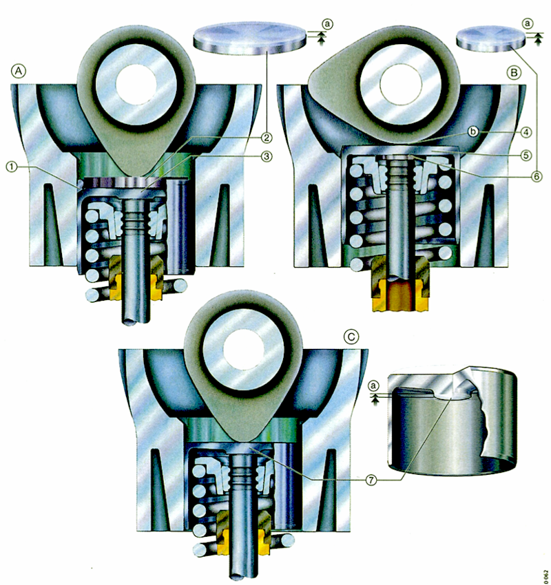 In questa immagine della INA (gruppo Schaeffler) sono mostrati i tre sistemi utilizzati per regolare il gioco delle valvole nei motori mono e bialbero dotati di punterie a bicchiere. Si possono impiegare pastiglie calibrate grandi o piccole, poste rispettivamente sopra o sotto le punterie. Oppure queste ultime possono essere del tipo con fondello calibrato