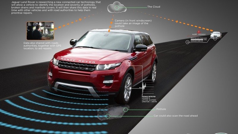 Jaguar-Land Rover: arriva il Pothole Alert, il sistema &quot;anti buche&quot; [video]