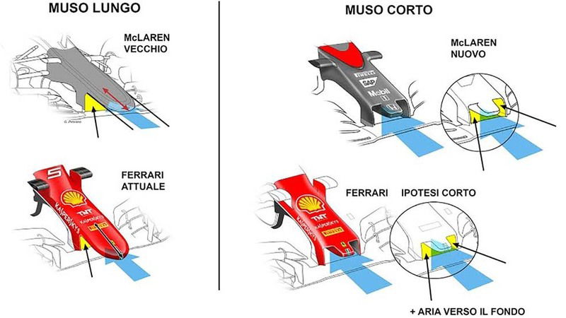 F1, Gp Austria 2015: la McLaren accorcia il muso, la Ferrari lo far&agrave;?