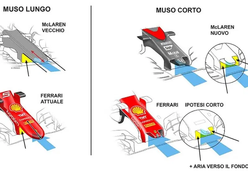 F1, Gp Austria 2015: la McLaren accorcia il muso, la Ferrari lo far&agrave;?