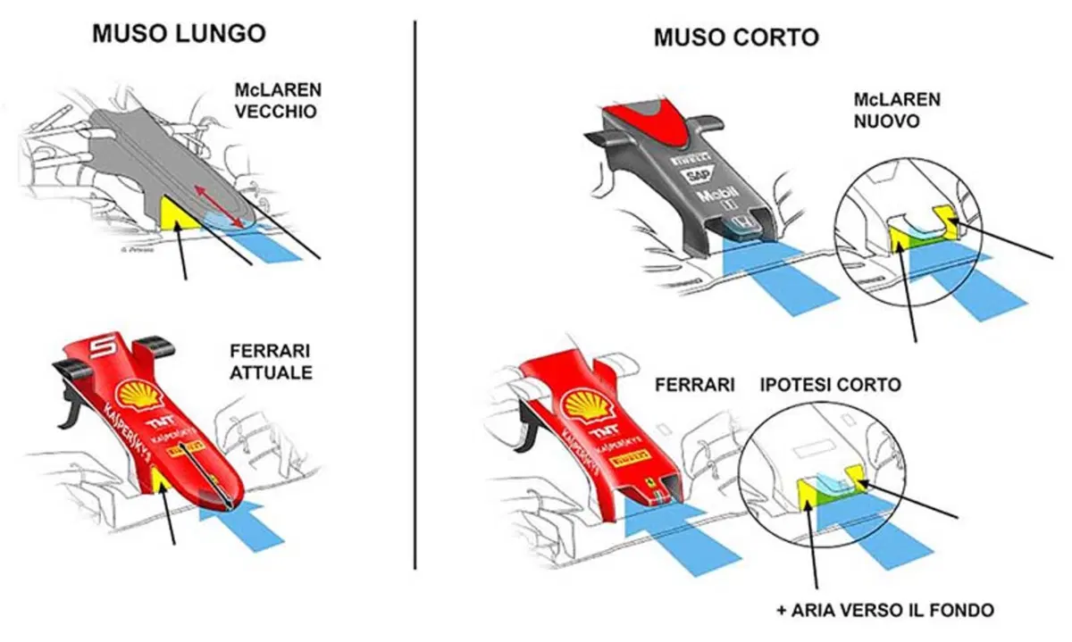 F1, Gp Austria 2015: la McLaren accorcia il muso, la Ferrari lo farà? (2)