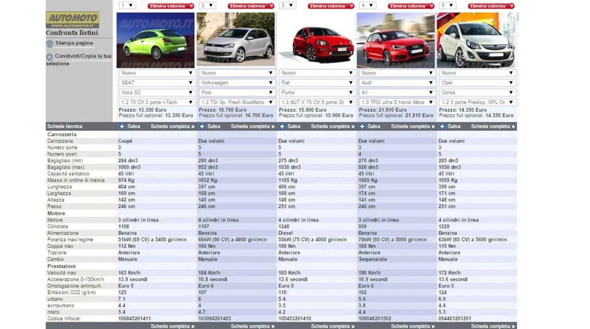 Seat Ibiza restyling (45)