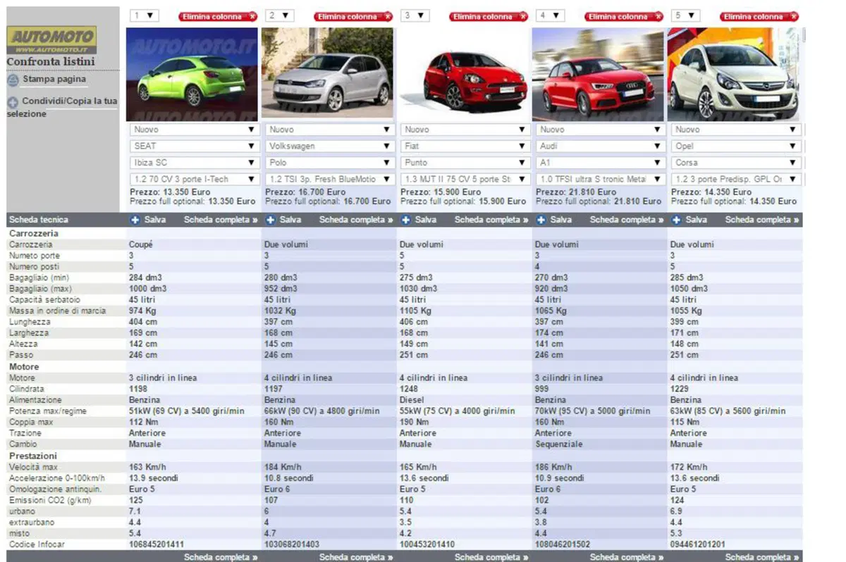 Seat Ibiza restyling (46)