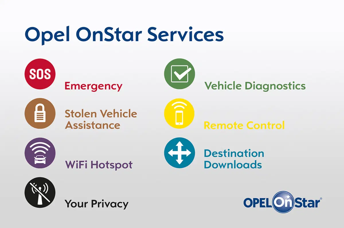 Opel OnStar: arriva anche in Italia il servizio di assistenza e emergenza (17)
