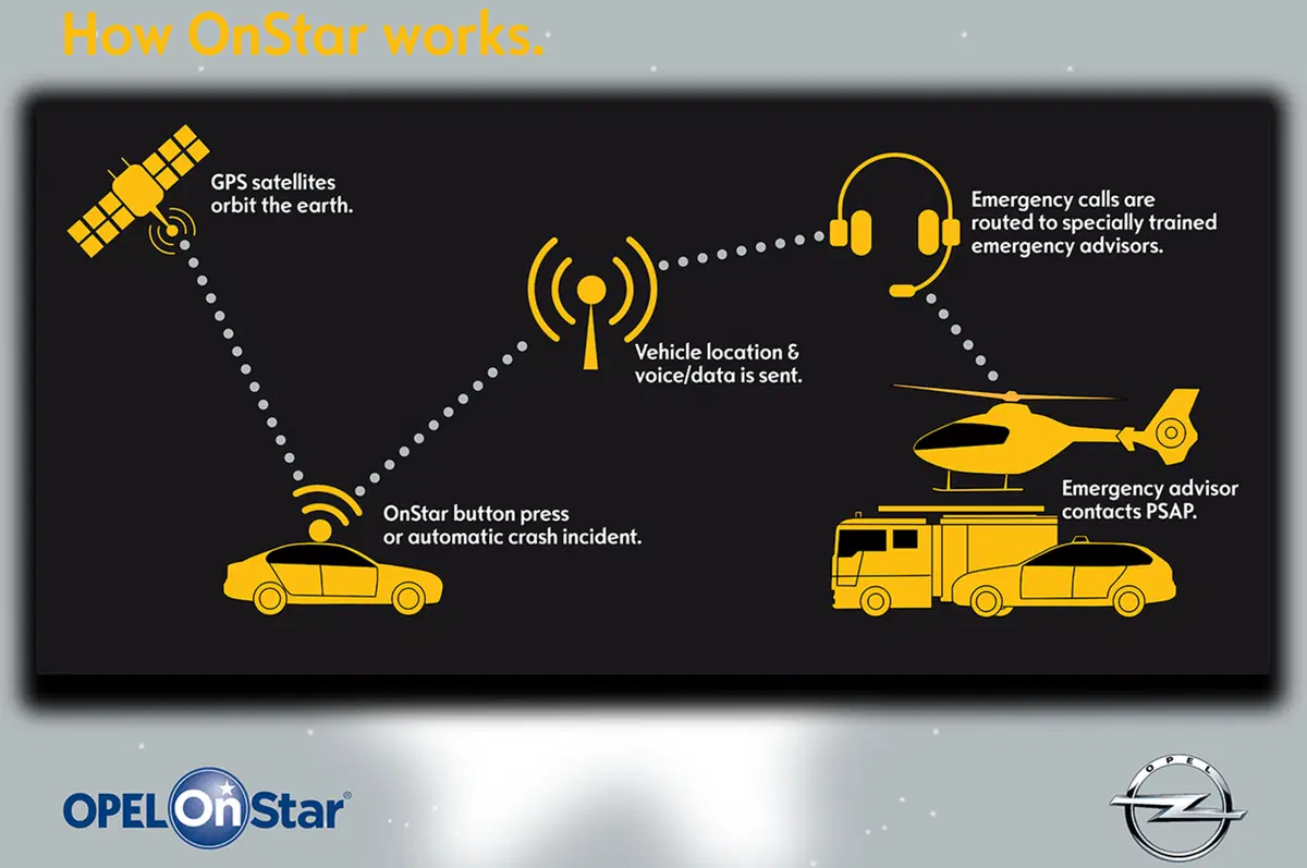 Opel OnStar: arriva anche in Italia il servizio di assistenza e emergenza (27)