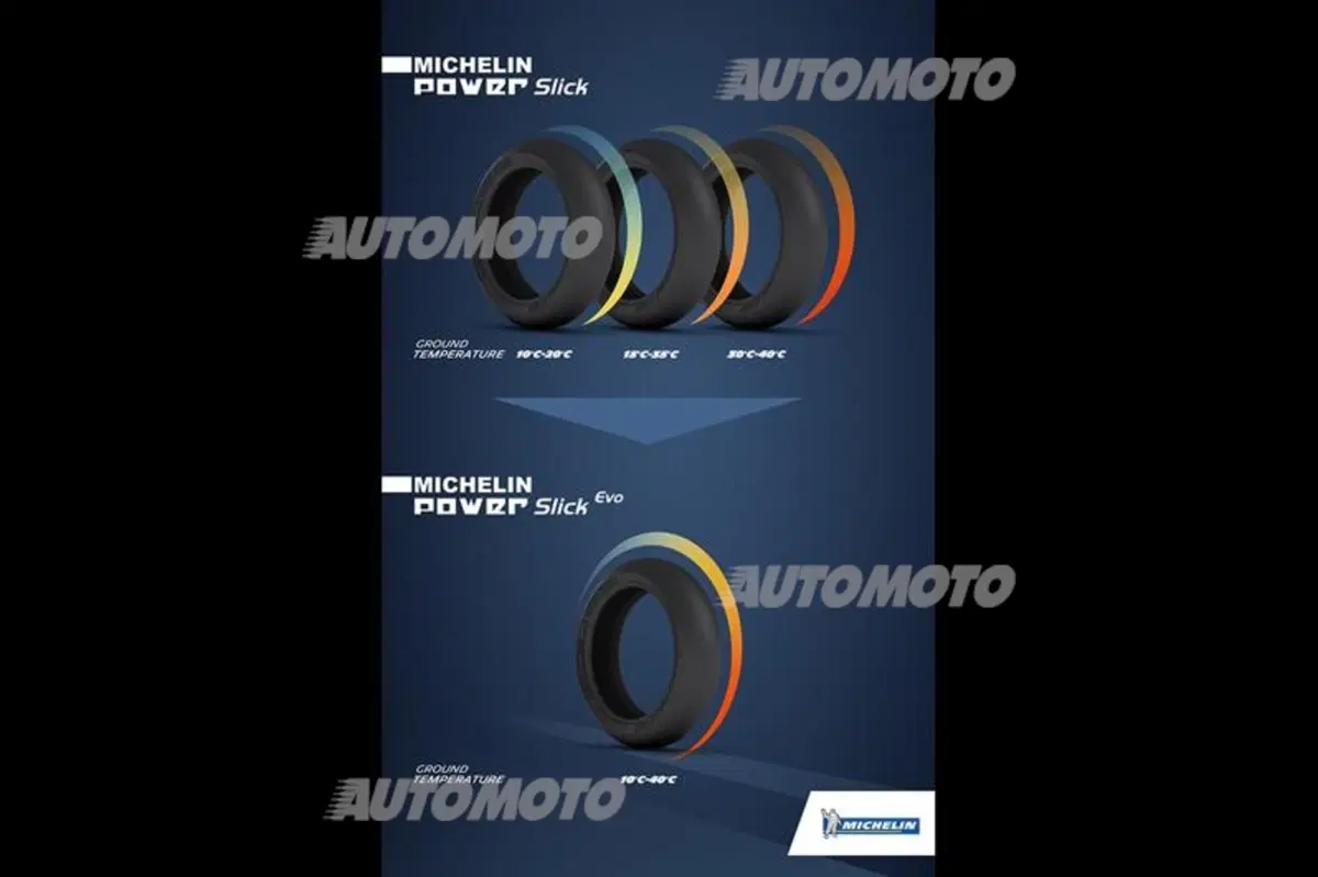 Michelin, mobilità a 360°: dalle auto alle moto(GP) fino... alle suole! (8)