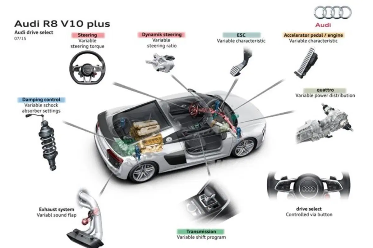 Nuova Audi R8 (54)
