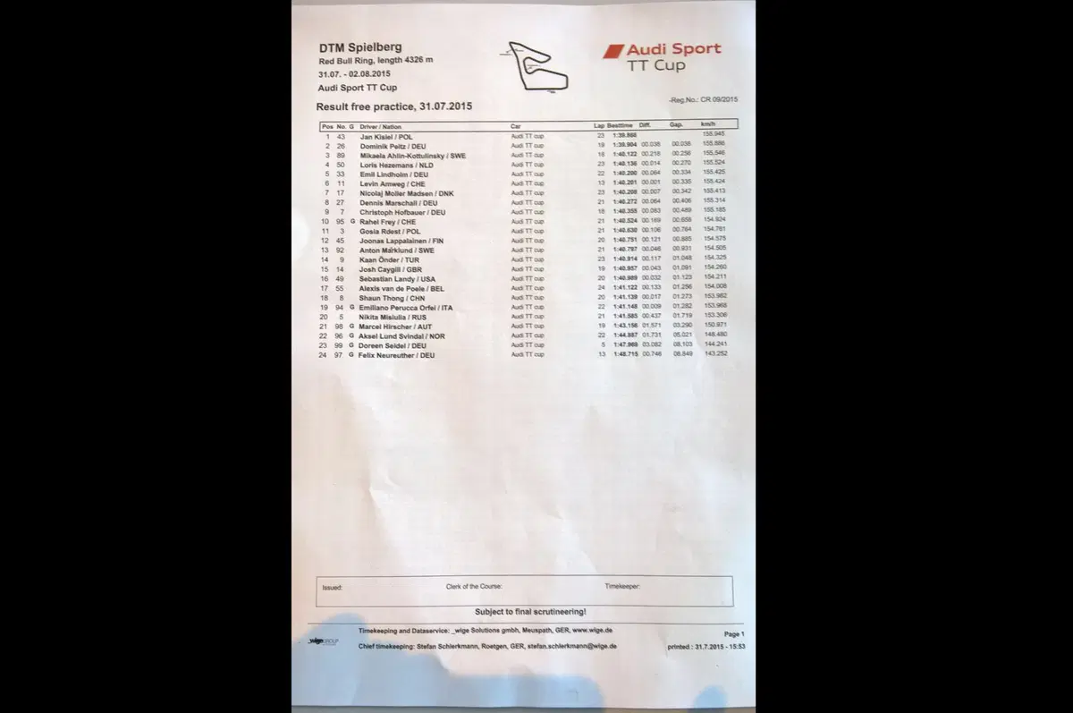 Audi TT Cup. Zeltweg, libere: il nostro Perucca è a 1”2 dalla vetta (13)