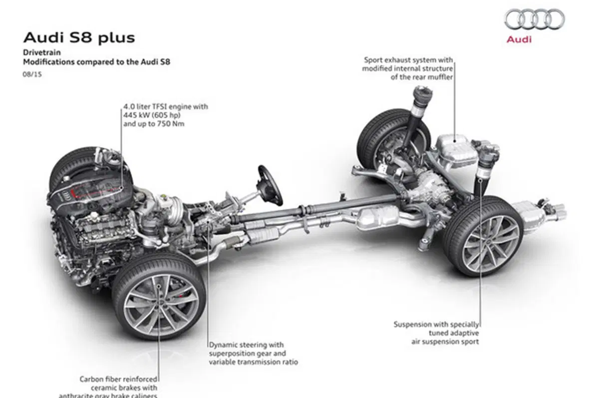 Audi S8 Plus: l’ammiraglia da 605 cavalli (14)