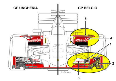 Ferrari, Mercedes e le partenze: tante novità tecniche per il GP del Belgio