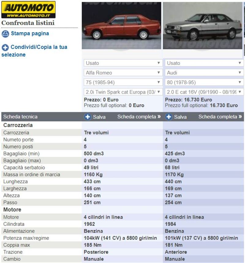 Le schede modello affiancate, per Alfa 75 e Audi 80 grazie allo strumento di Confronto Automoto.it