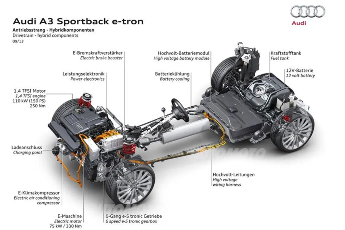 Audi A3 Sportback e-tron [VIDEO] (46)