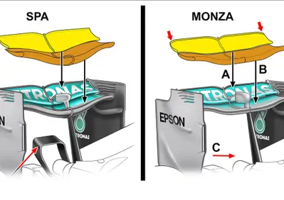 Formula 1, GP Monza: le novità di Ferrari e Mercedes