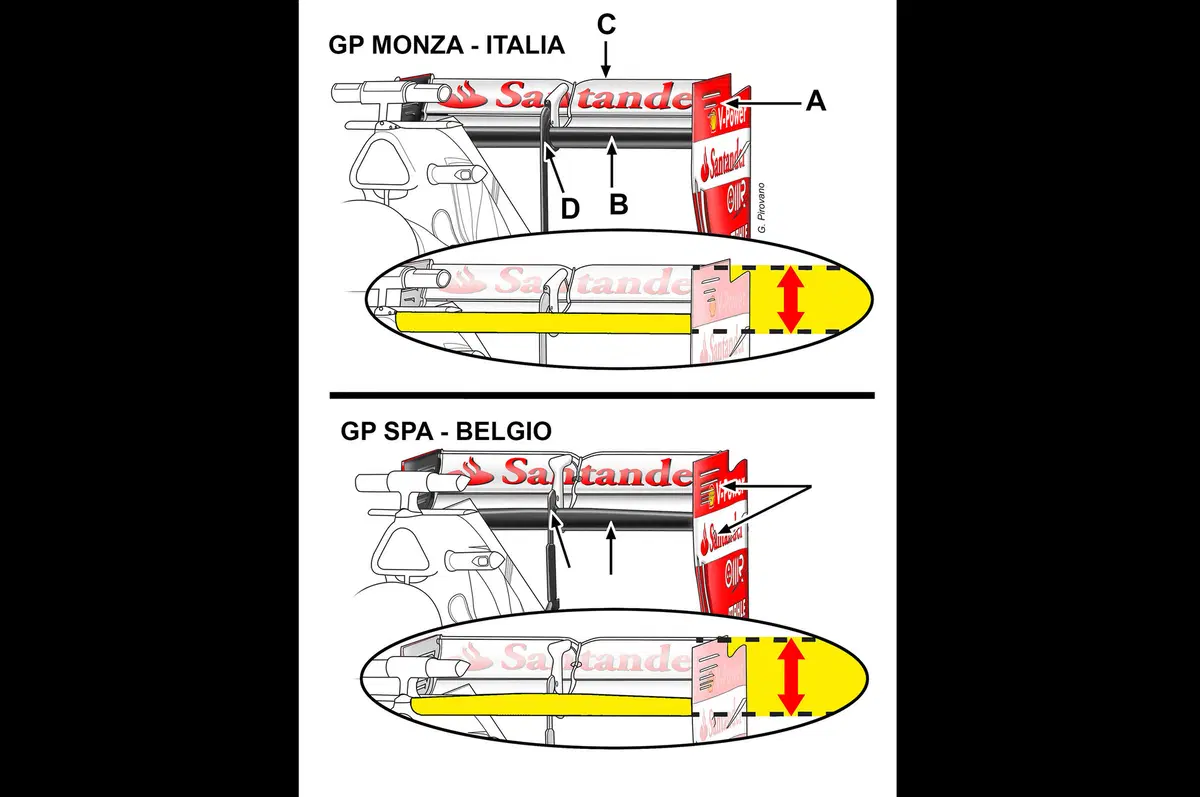 Formula 1, GP Monza: le novità di Ferrari e Mercedes