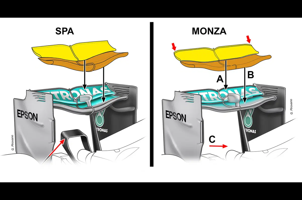 Formula 1, GP Monza: le novità di Ferrari e Mercedes (2)