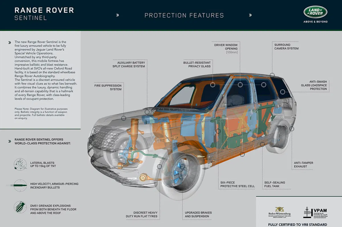 Range Rover Sentinel: corazza a prova di bomba (5)