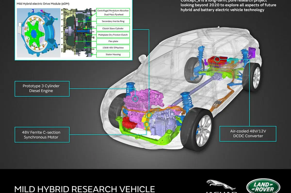 Land Rover e Jaguar electric Drive Module: nuove piattaforme per l'ibrido (2)