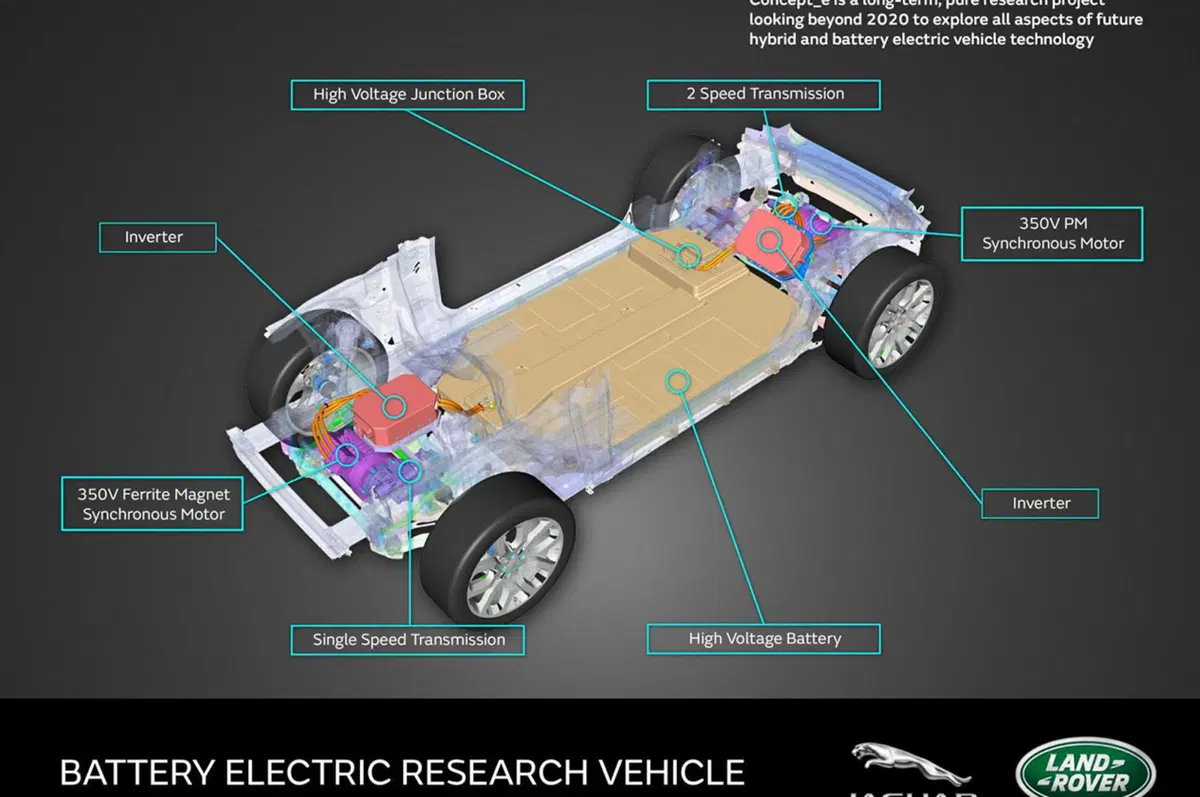 Land Rover e Jaguar electric Drive Module: nuove piattaforme per l'ibrido (3)