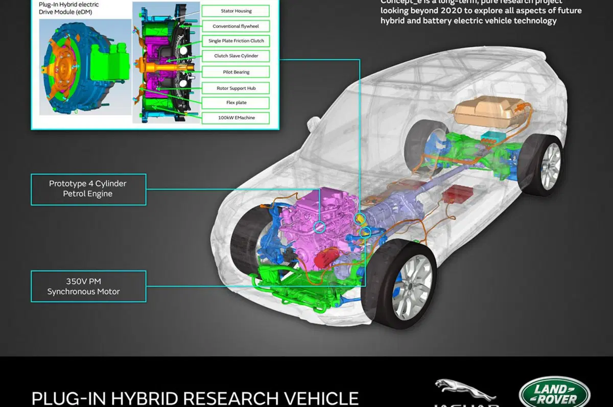 Land Rover e Jaguar electric Drive Module: nuove piattaforme per l'ibrido (4)