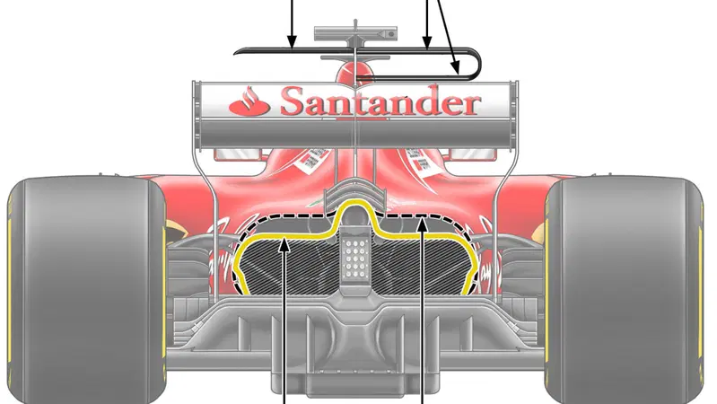 F1, GP Gran Bretagna 2017: le novit&agrave; tecniche della Ferrari