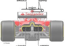 F1, GP Gran Bretagna 2017: le novità tecniche della Ferrari