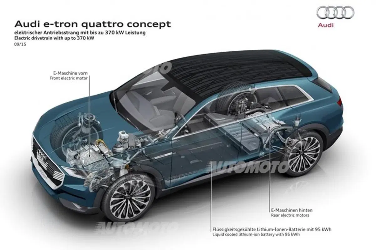 Audi e-tron quattro concept: un futuro elettrico per i SUV? (16)