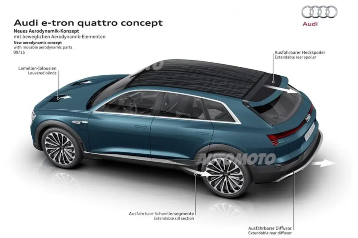 Audi e-tron quattro concept: un futuro elettrico per i SUV? (21)