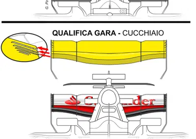F1, GP Silverstone 2017: Ferrari, le novità tecniche in qualifica e gara