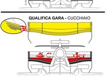 F1, GP Silverstone 2017: Ferrari, le novità tecniche in qualifica e gara