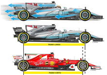 F1: Ferrari vs. Mercedes, la sfida tecnica