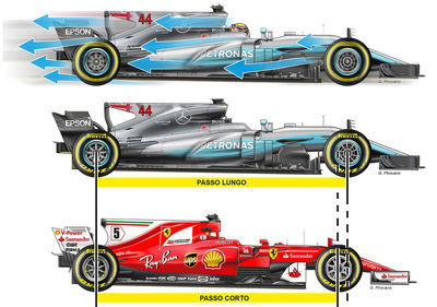 F1: Ferrari vs. Mercedes, la sfida tecnica