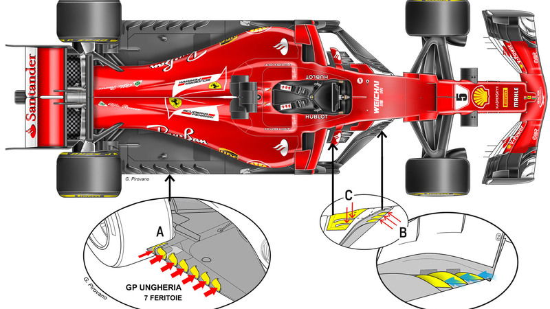 F1, GP Ungheria 2017: le novit&agrave; tecniche della Ferrari 